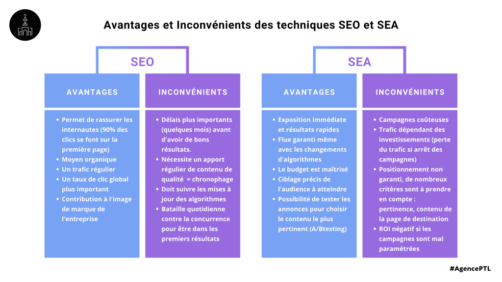 Inforgraphie Tableaux Avantages Inconvénients SEO SEA - Agence PTL